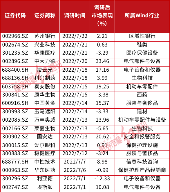 “超级牛散”葛卫东家族2025投资战绩：两胜五负揭秘